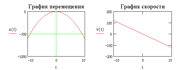 График движения материальной